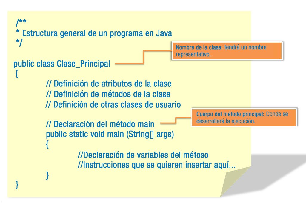 estructura de un programa en java