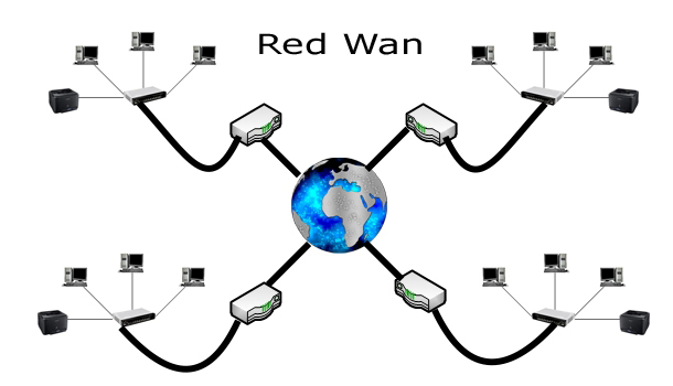 Redes infrom&aacute;ticas. Red WAN