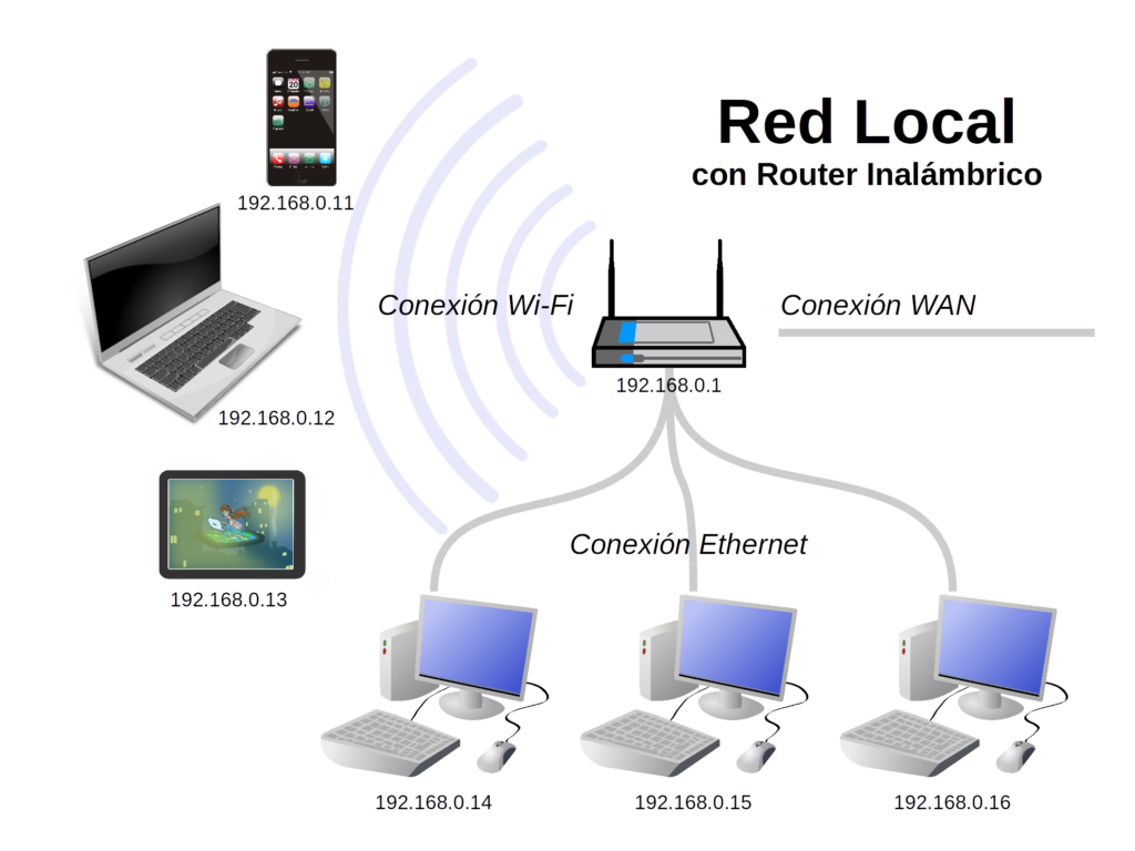 Redes inform&aacute;ticas de &aacute;rea local LAN