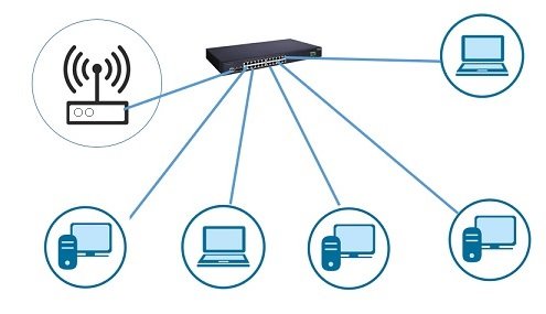 Redes inform&aacute;ticas. Redes inal&aacute;mbricas. Red WLAN